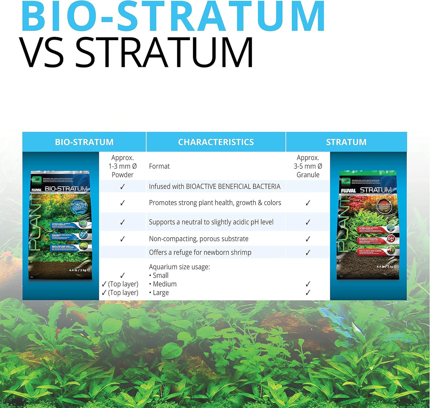 Fluval Plant & Shrimp Stratum