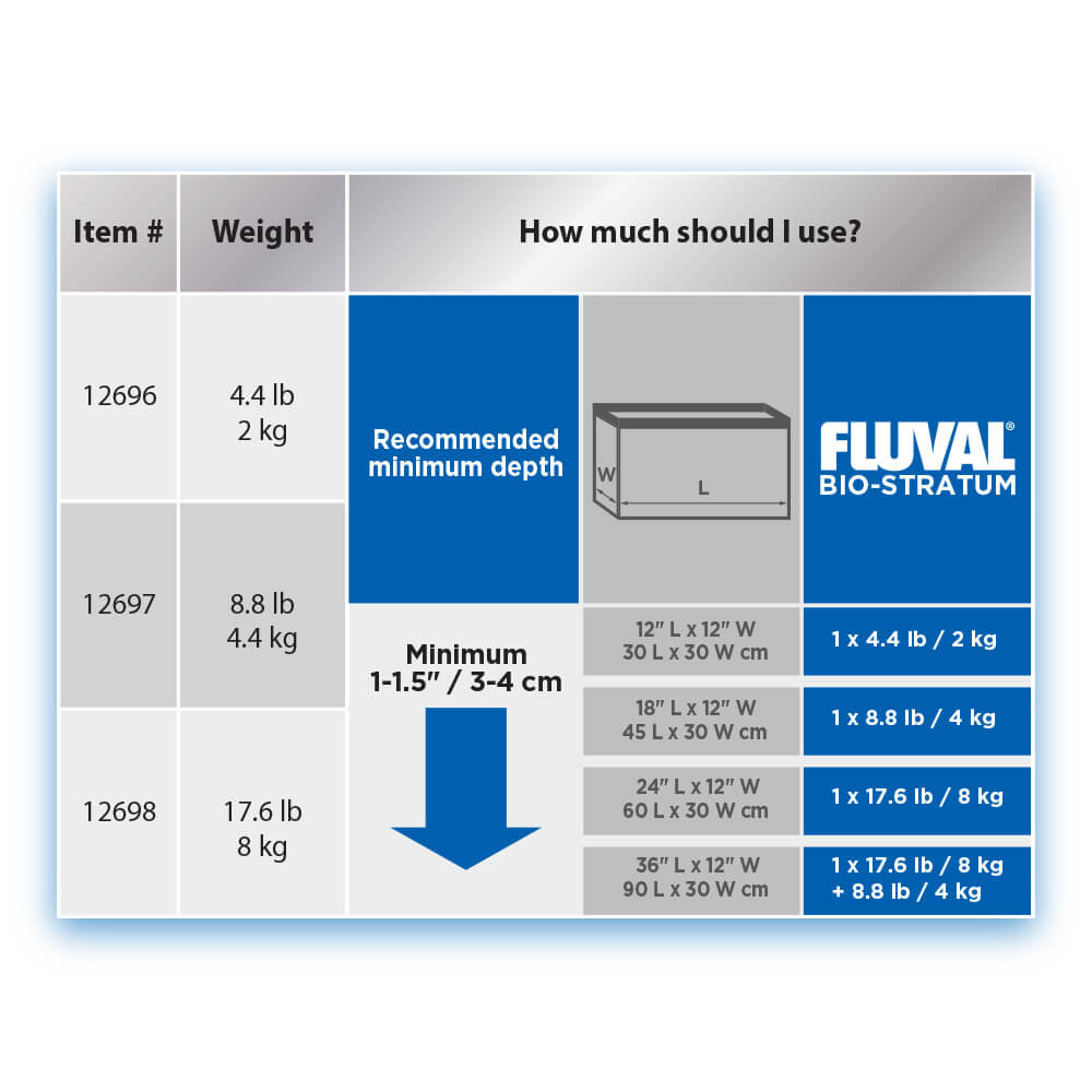 Fluval Bio-Stratum Aquarium Substrate