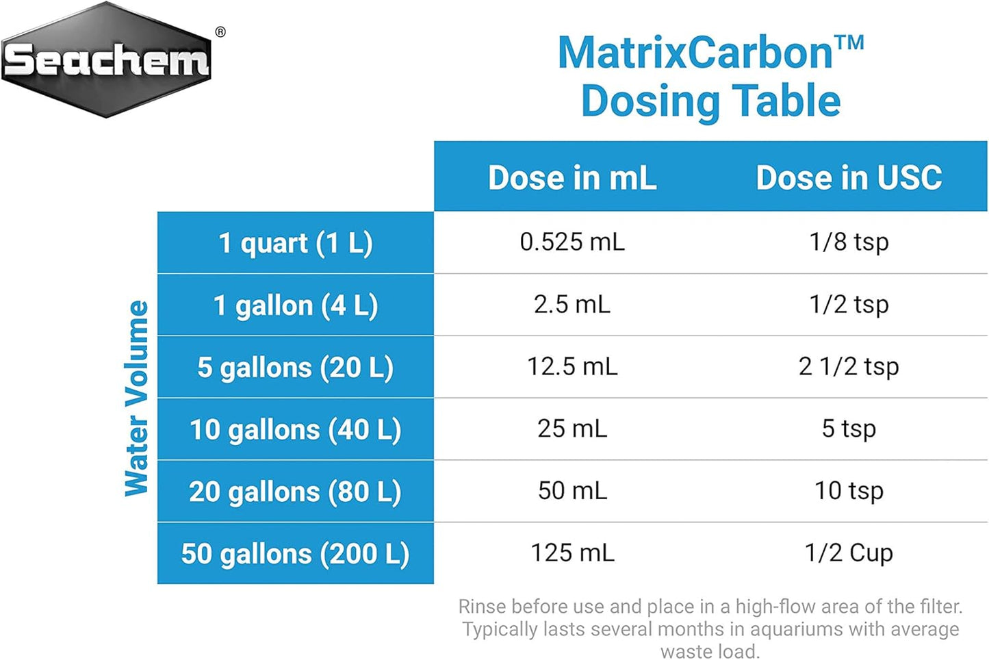 Seachem Matrix Carbon 100ml / 250ml / 500ml