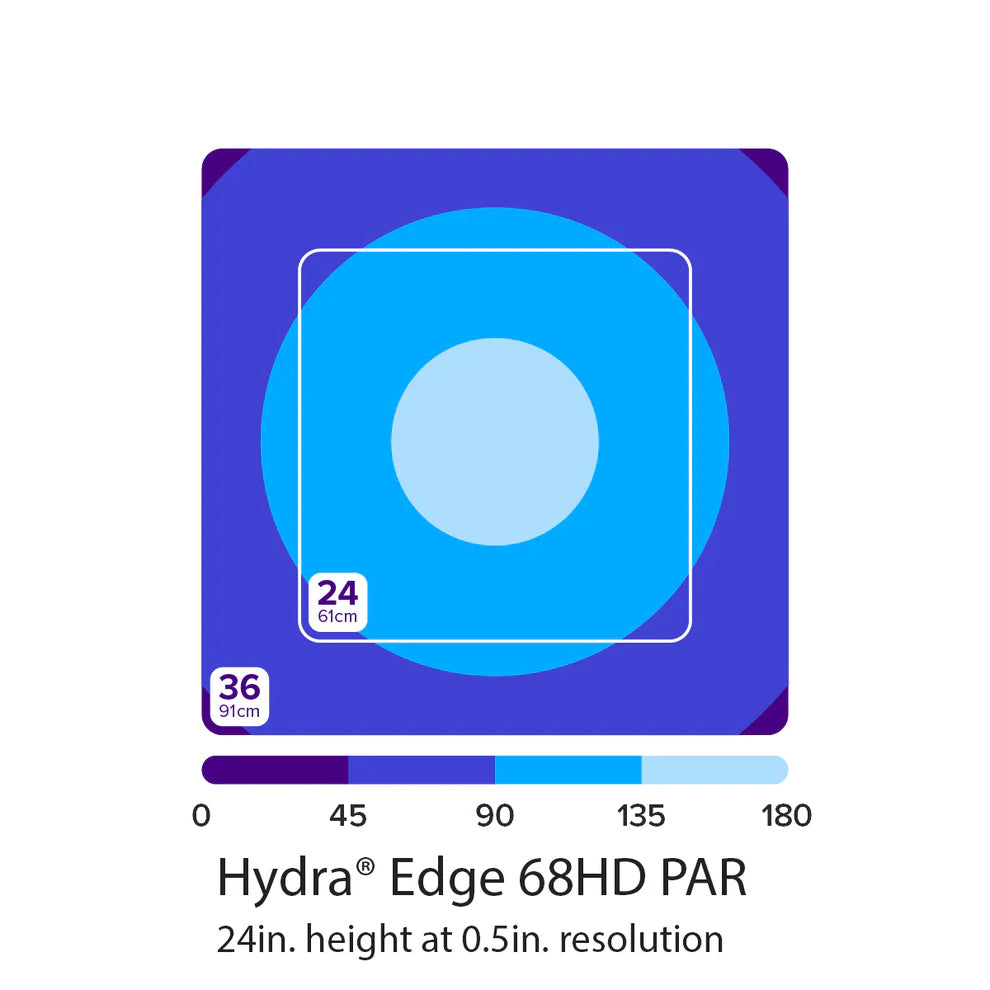AI Hydra Edge LED Reef Light Units