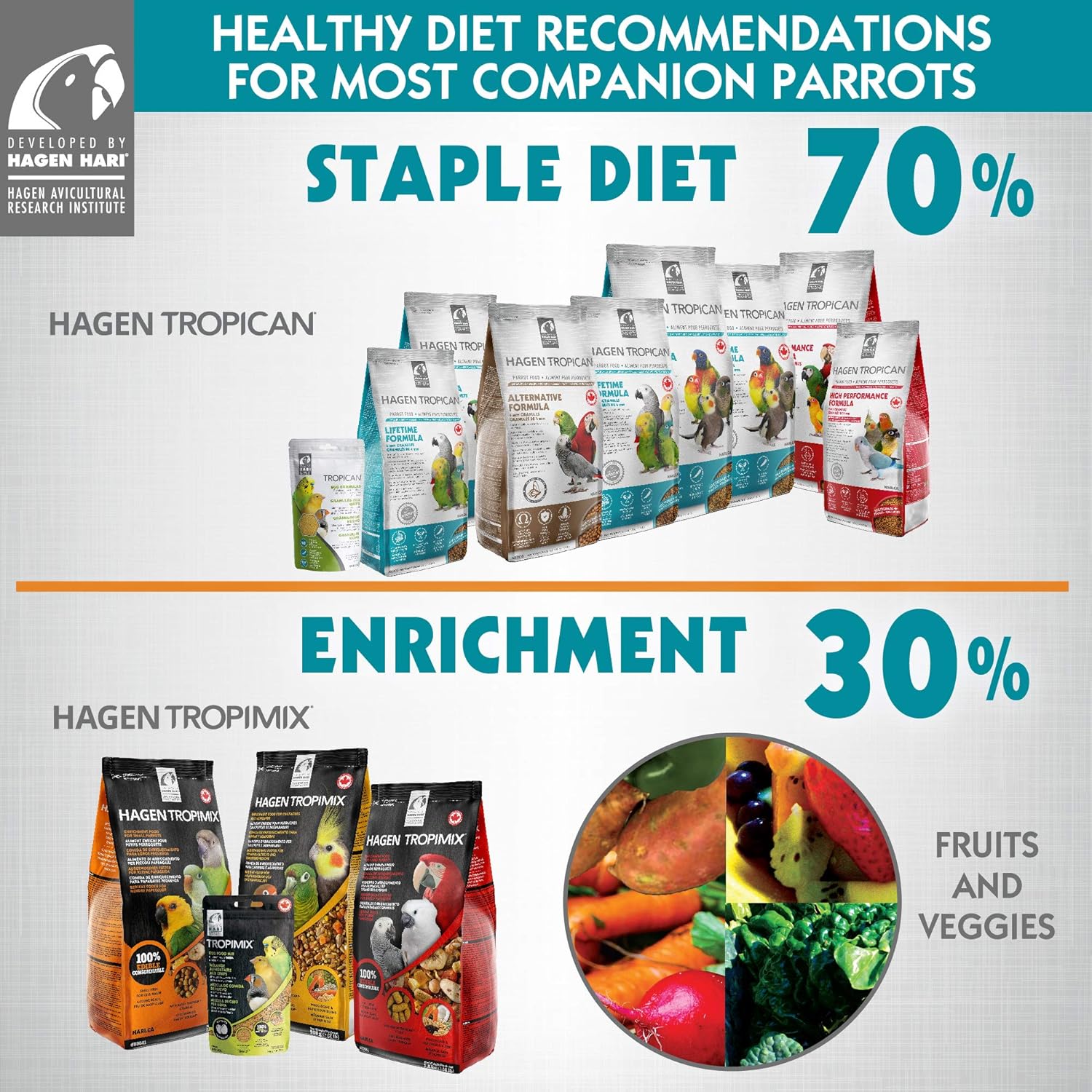 Hari Parrot High Performance Sticks