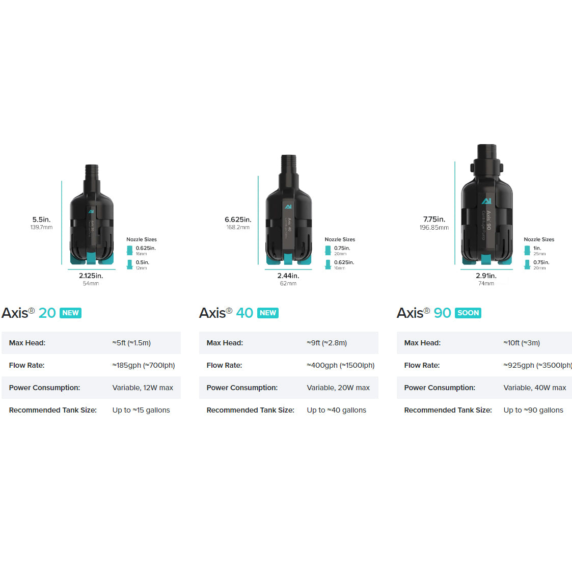 AI AXIS Compact App-Controlled Pumps