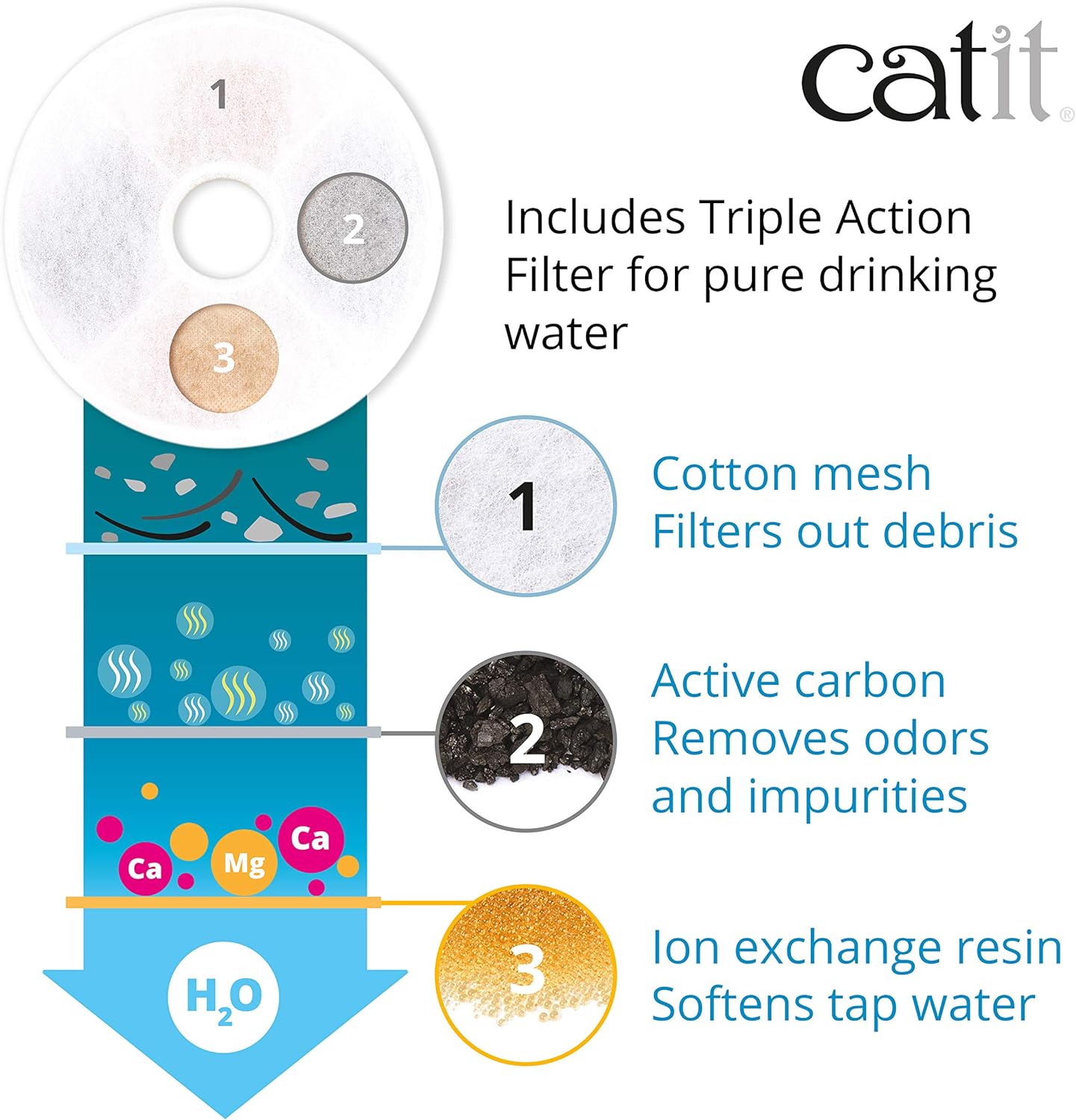 Catit 2.0 StainlessSteel Flower Fountain