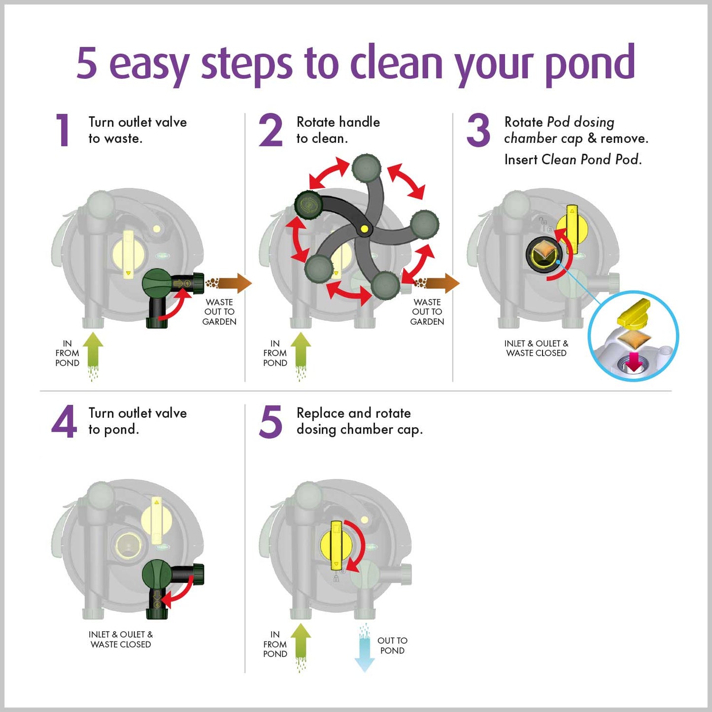 Blagdon Cleanpond Machine Pond Filters