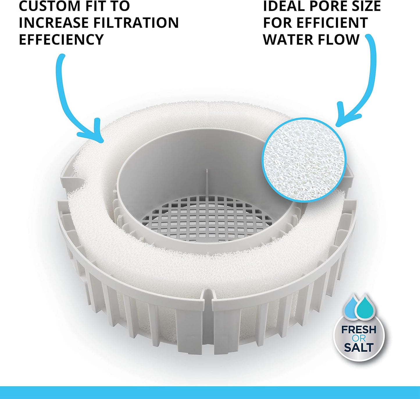 Fluval FX5 Filter Foam (x 3) - A228