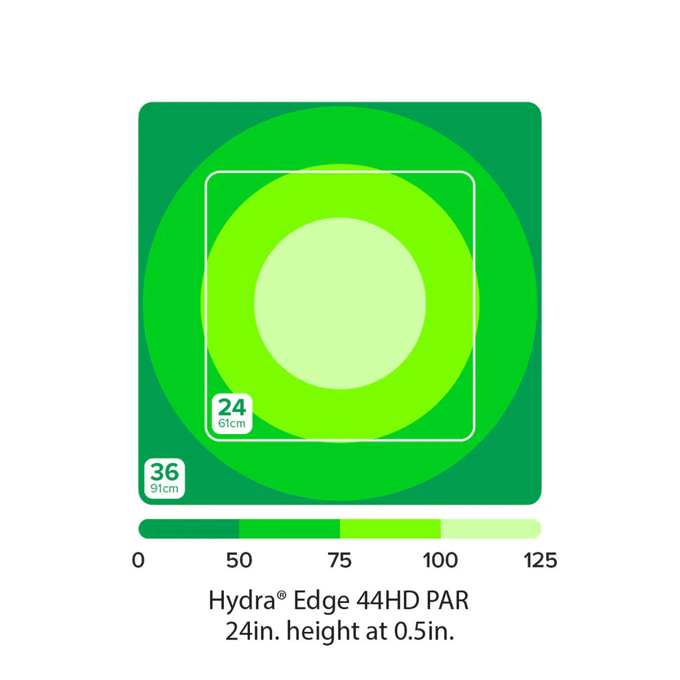 AI Hydra Edge LED Reef Light Units
