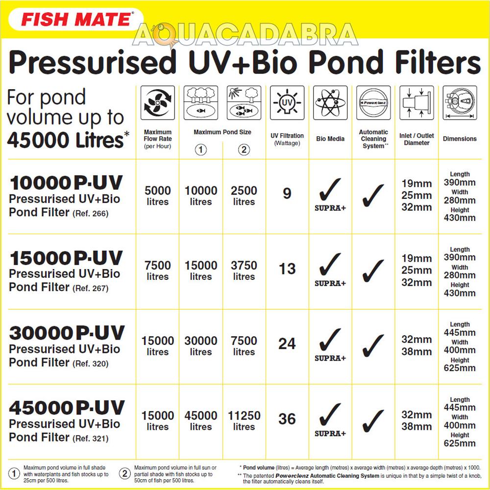 Fish Mate 5000 PUV Pond Filter - 265