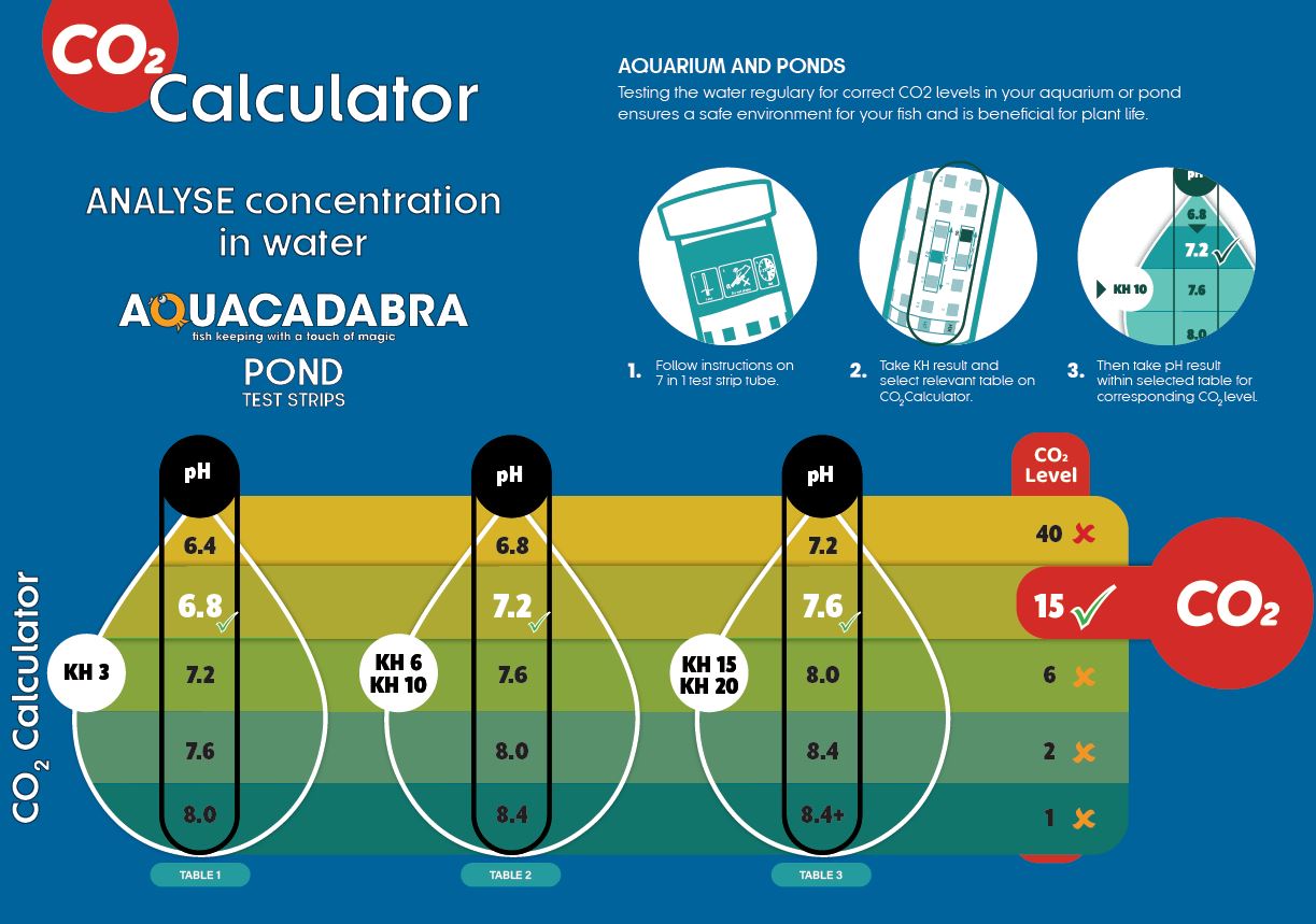 Aquacadabra Pond & Swimming Pool Water Test Kit