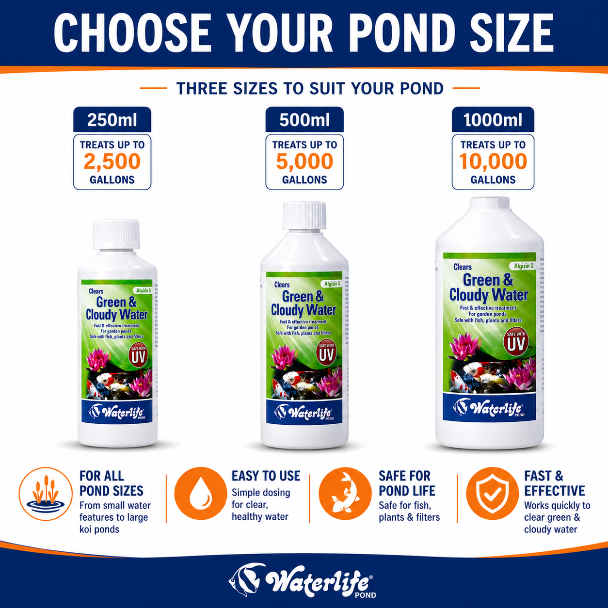 WaterLife Algizin G Pond Algae Green Cloudy Water Control Clears Fast Effective