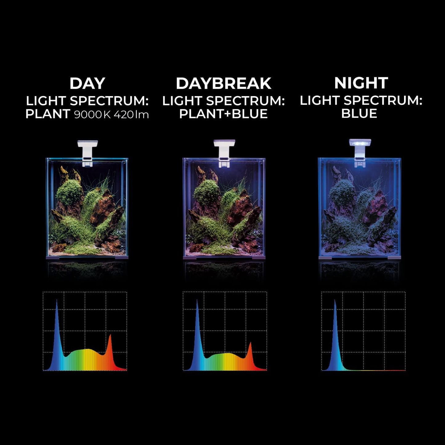 Aquael Leddy Smart Plant LED 4.8W