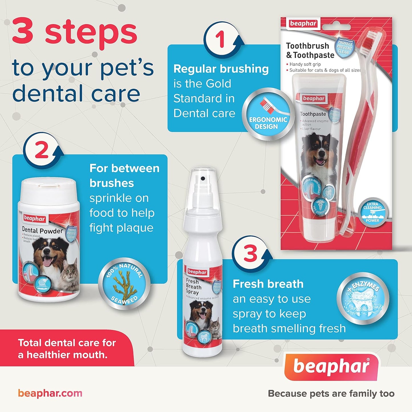 Beaphar Toothbrush Cat & Dog