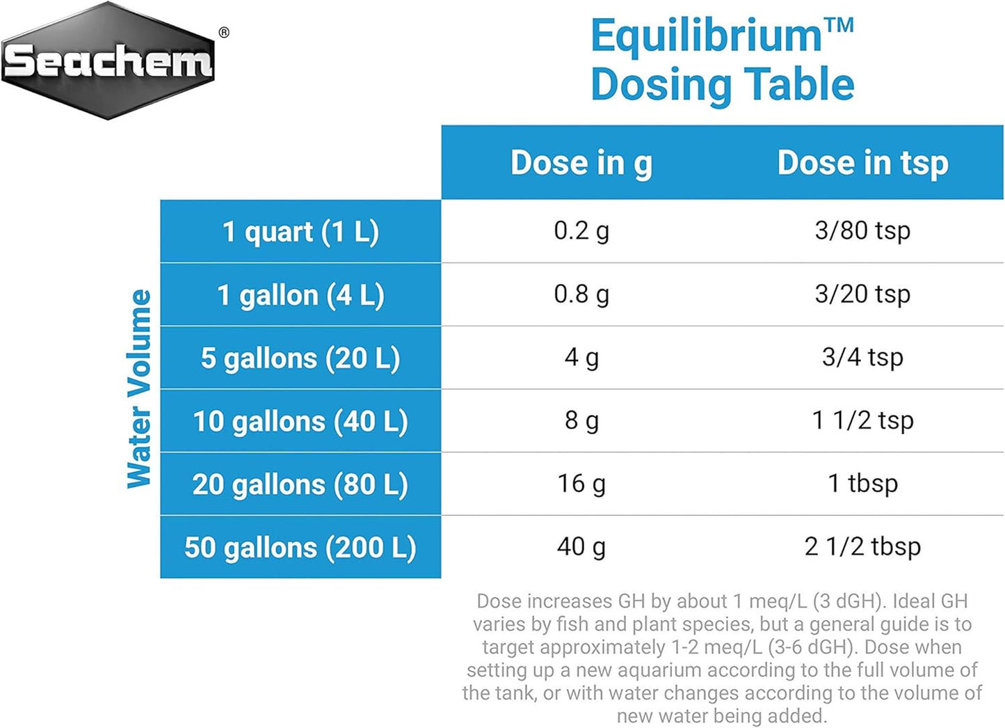 Seachem Equilibrium Planted Aquarium Minerals