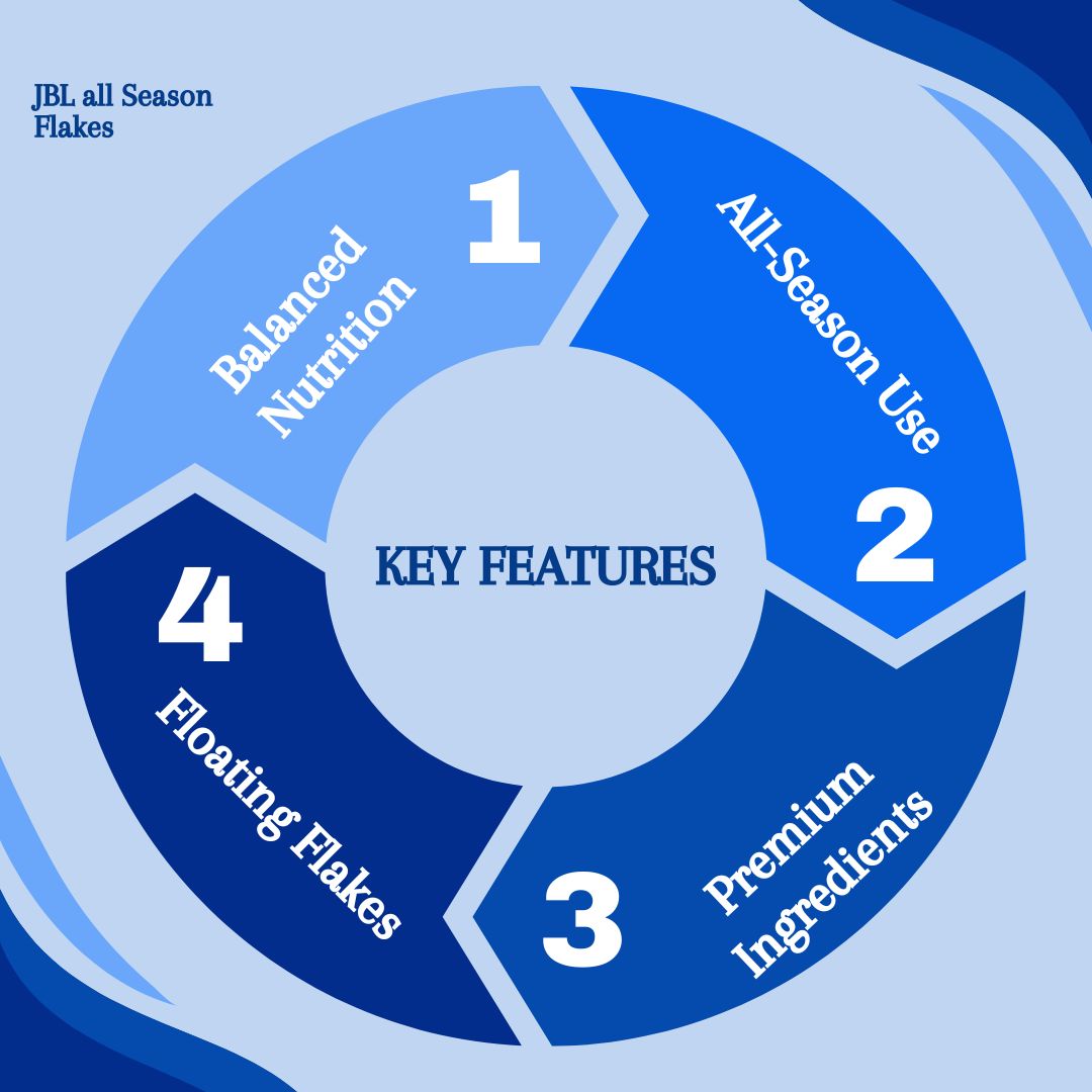 JBL all Season Pond Flakes 0.14kg