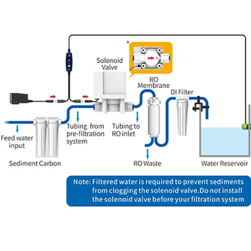 AutoAqua Smart ASOV (Auto Shut-Off Valve)