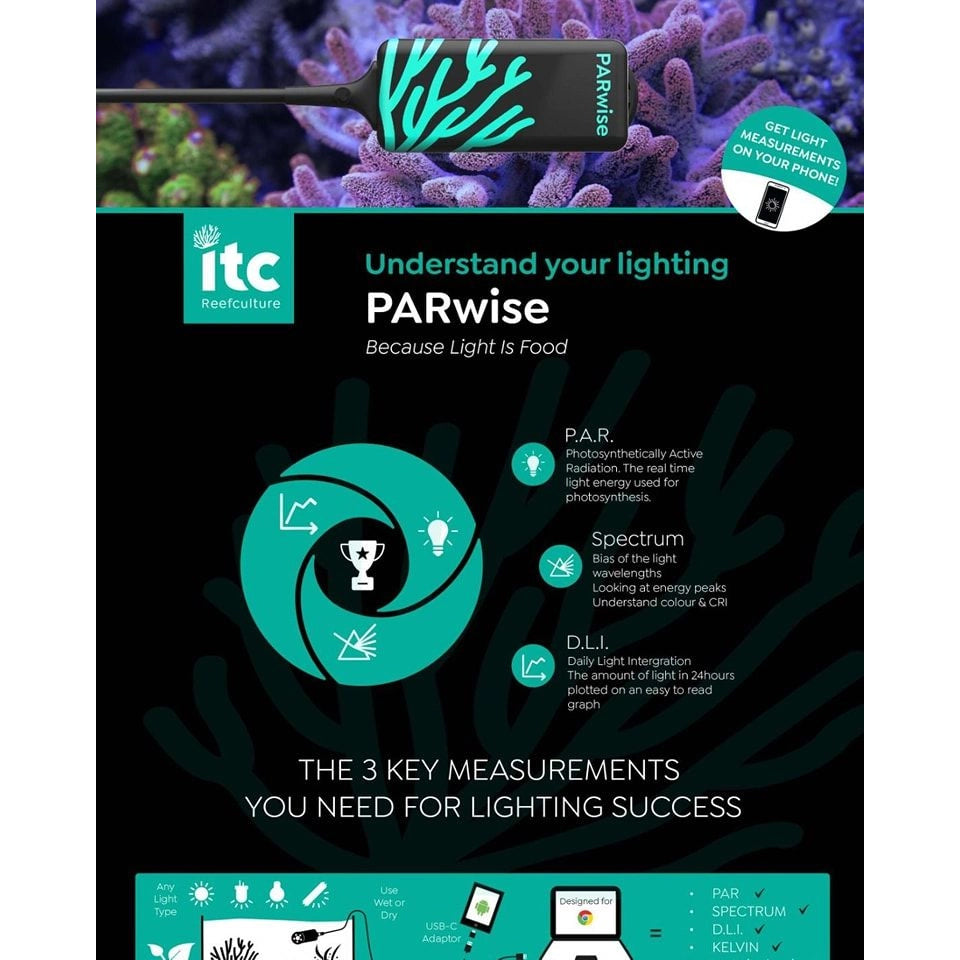 ITC Aquatics PARwise PAR Meter