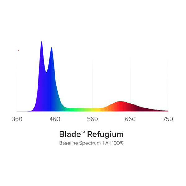 AI Blade 12" Refugium LED Light Unit