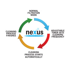 Nexus Automatic System Upgrade for 320 (Gravity-Fed)