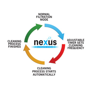 Nexus Automatic System Upgrade for 220 (Gravity-Fed)