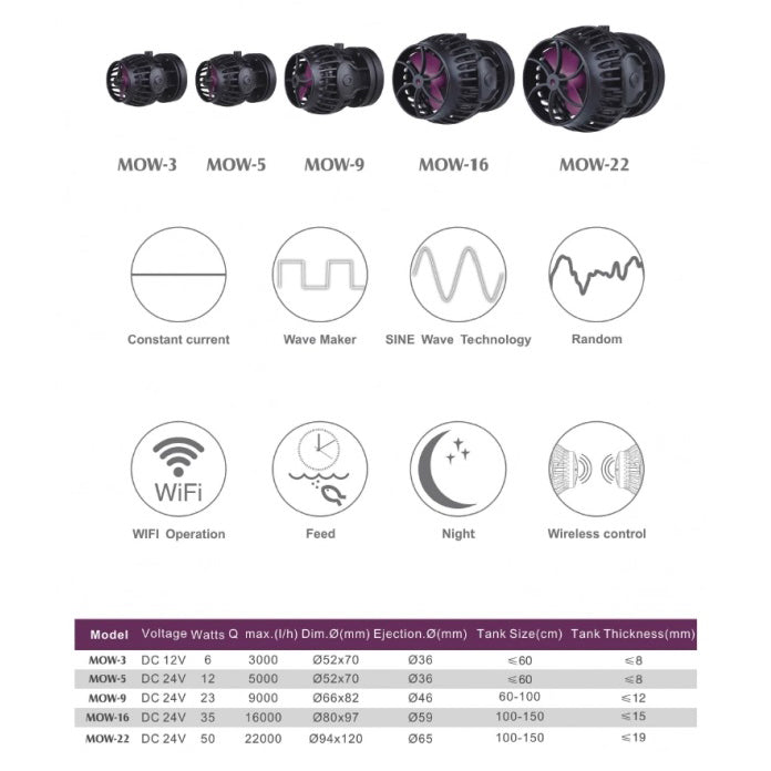 Jecod MOW (Sine Wave) WIFI Wavemaker