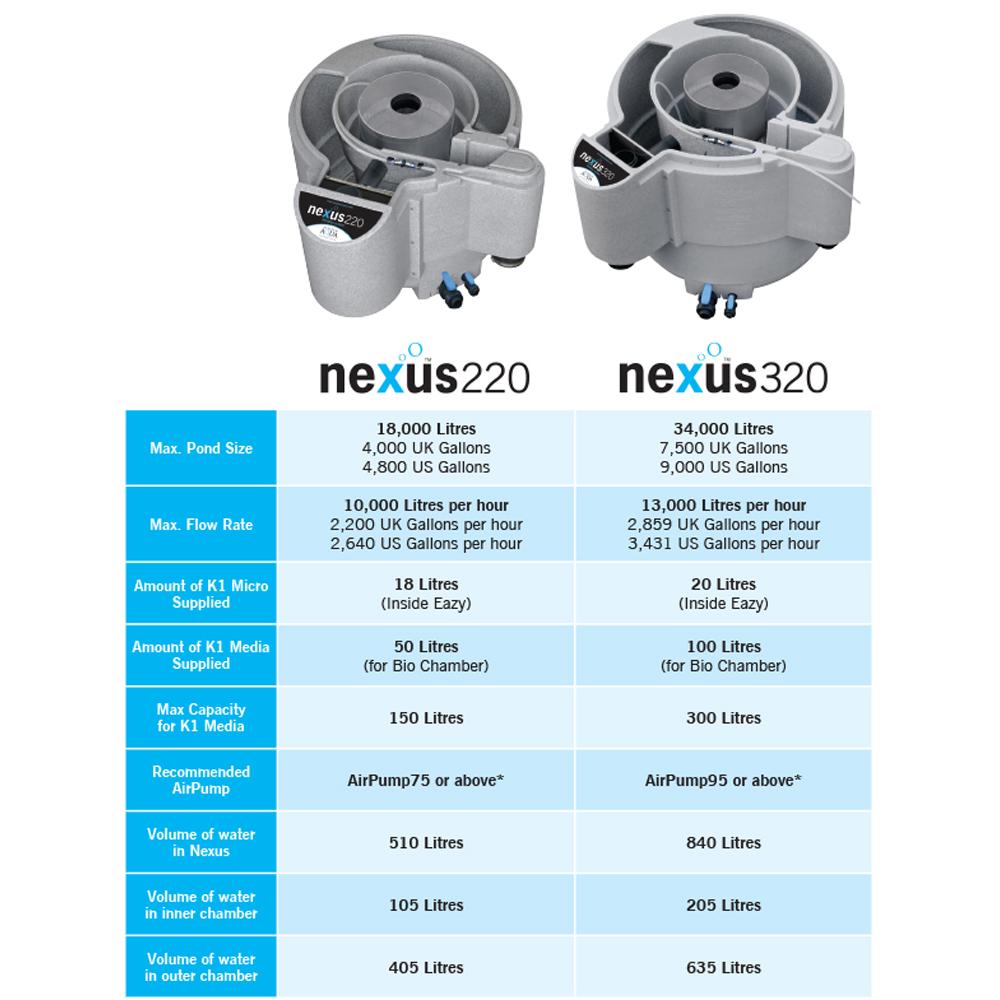 Evolution Aqua Nexus 220+ | from Aquacadabra
