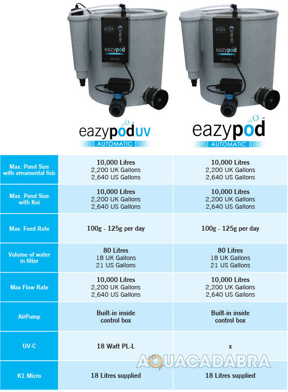 Evolution Aqua Eazypod Auto Pond Filter