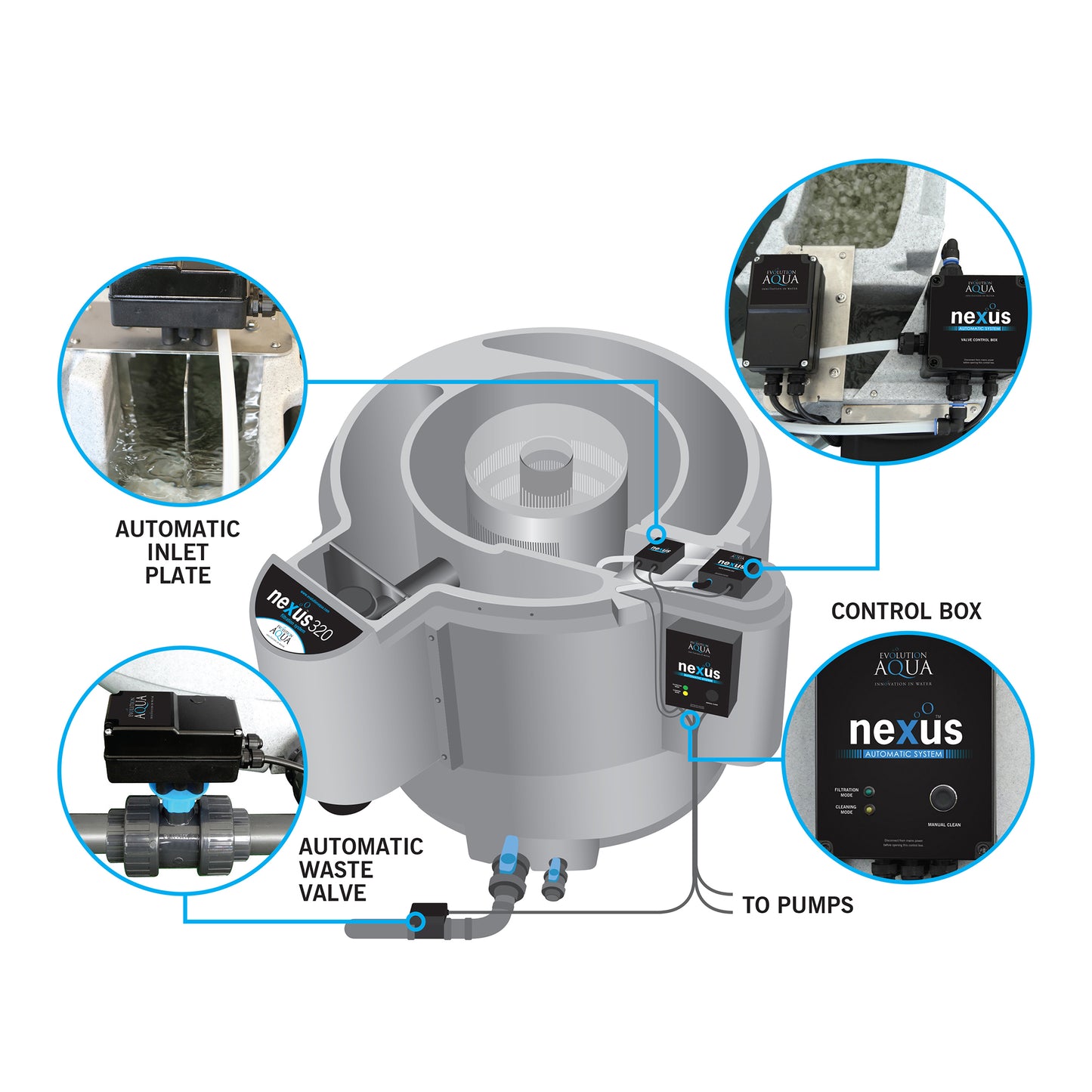 Nexus Automatic System for Pump Setup (220/320)
