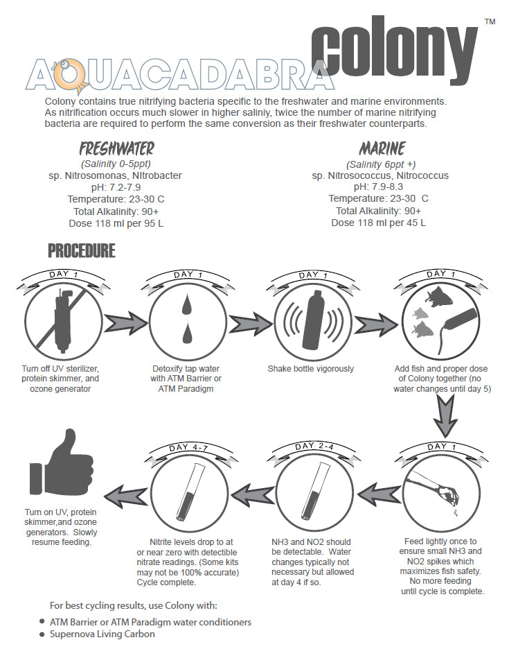 ATM Colony Marine Benifical Bacteria