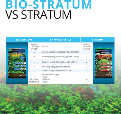 Fluval Plant & Shrimp Stratum