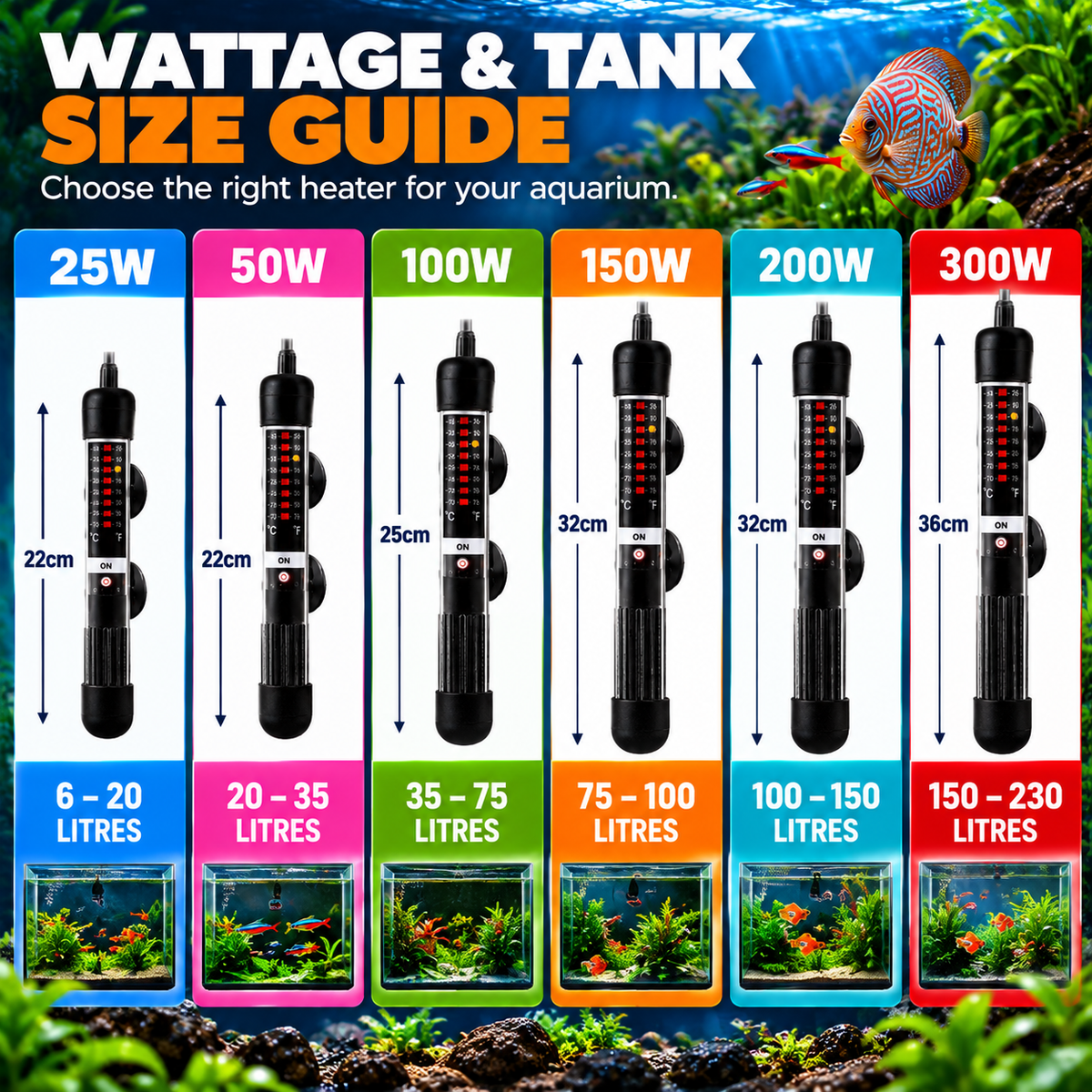 Fish R Fun Submersible Aquarium Heater 25W-300W
