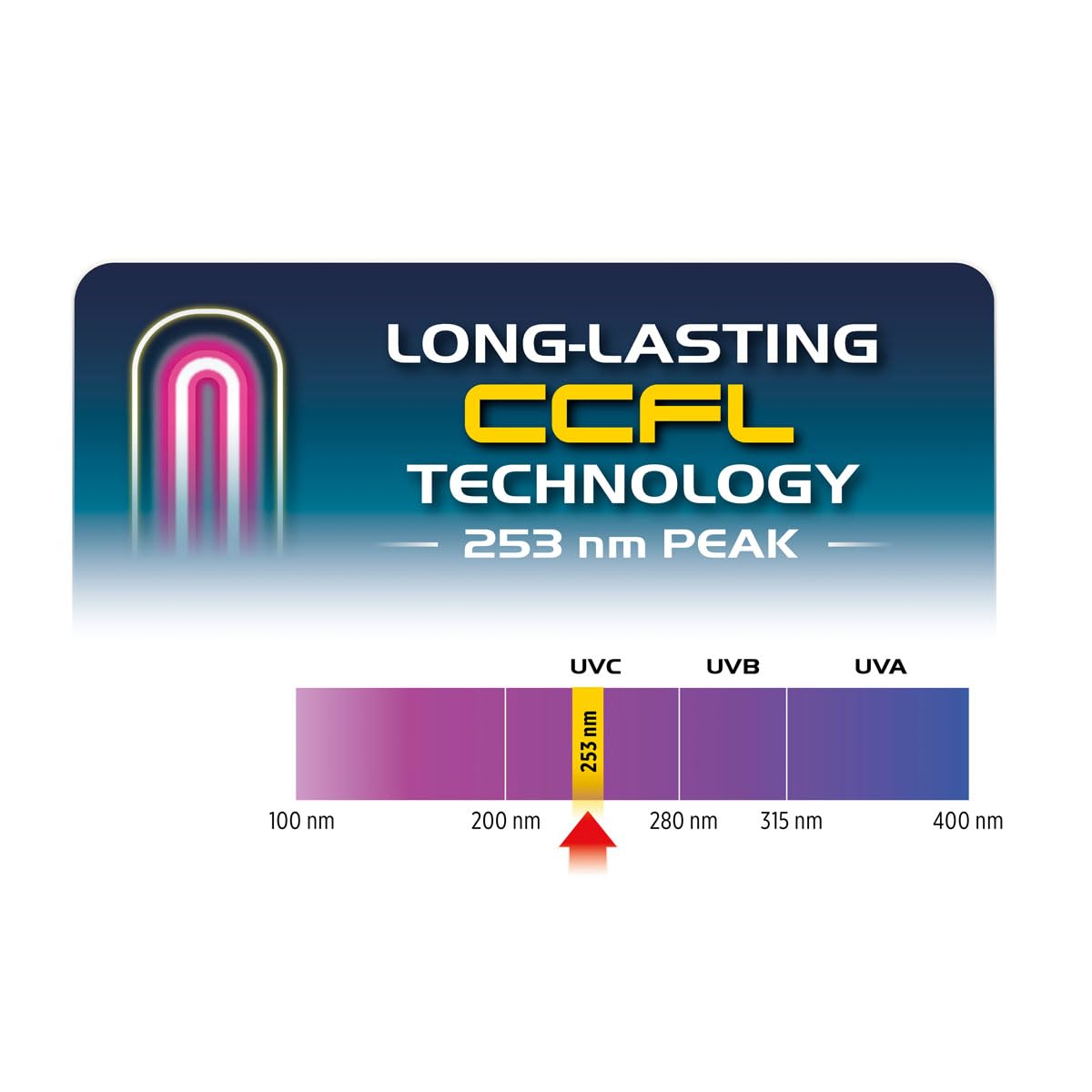 Fluval 3w In-Line UVC Clarifier 2024
