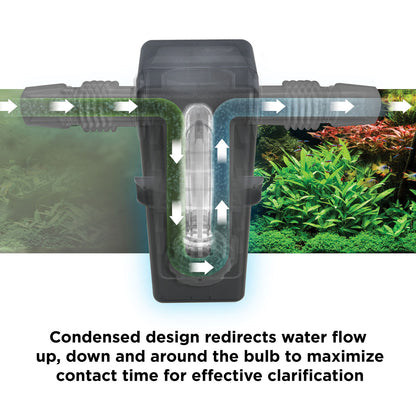 Fluval In-Line 3W UVC Clarifier 2024