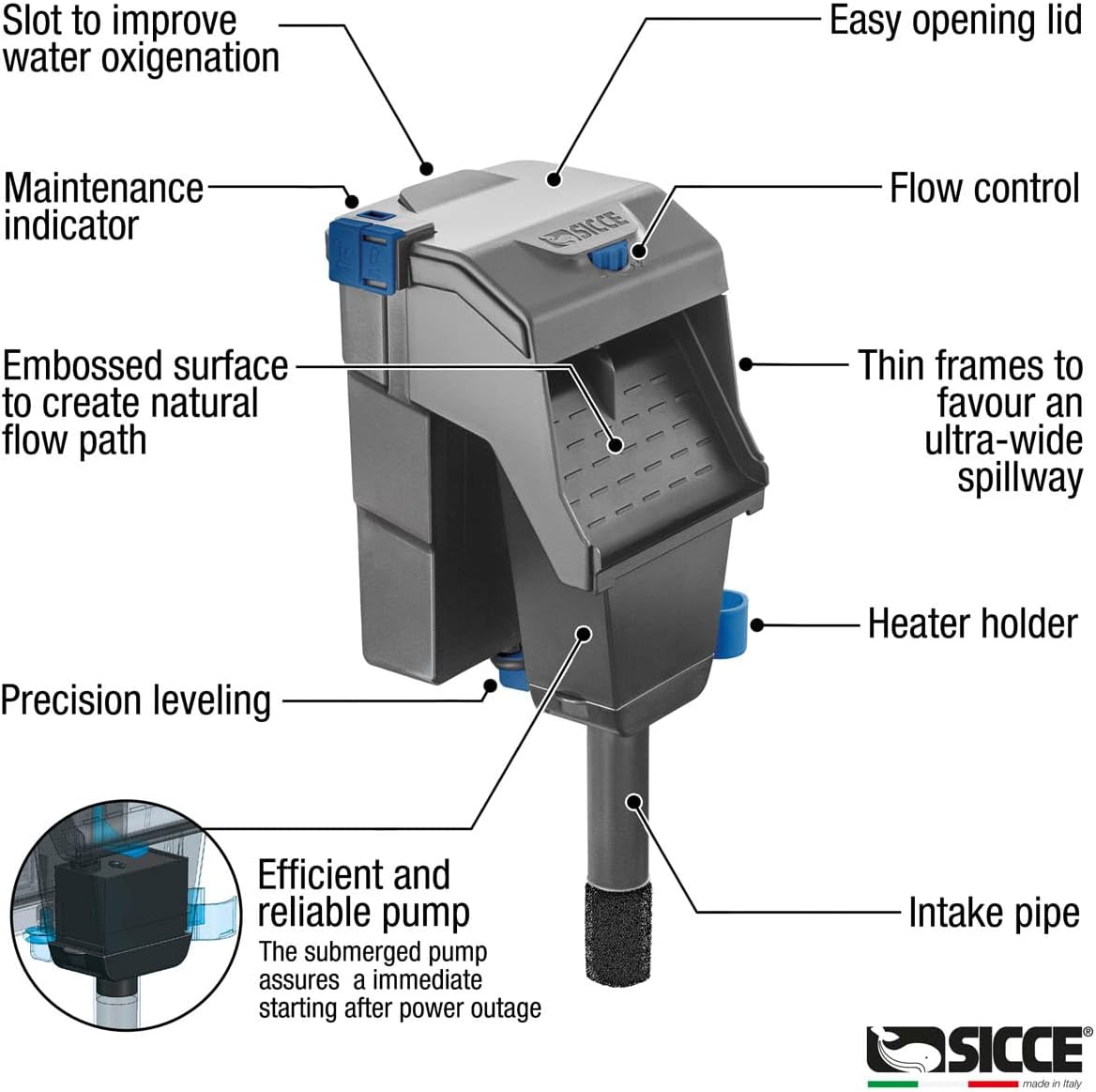 SICCE Aqua Filtra Hang-On Aquarium Filters