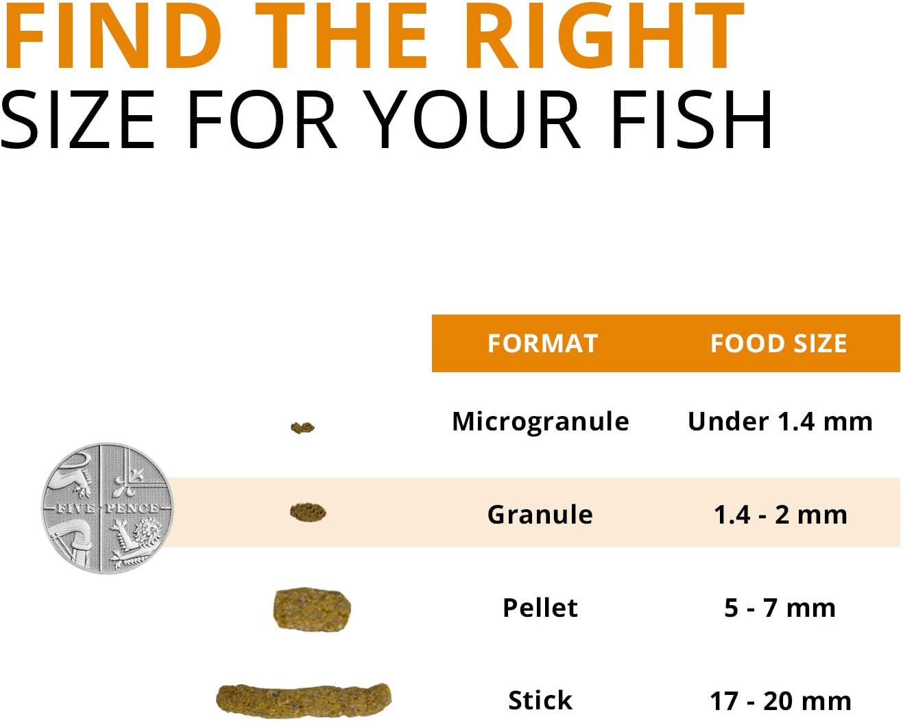 Fluval Bug Bites Goldfish Granules Aquarium Fish Tank Food