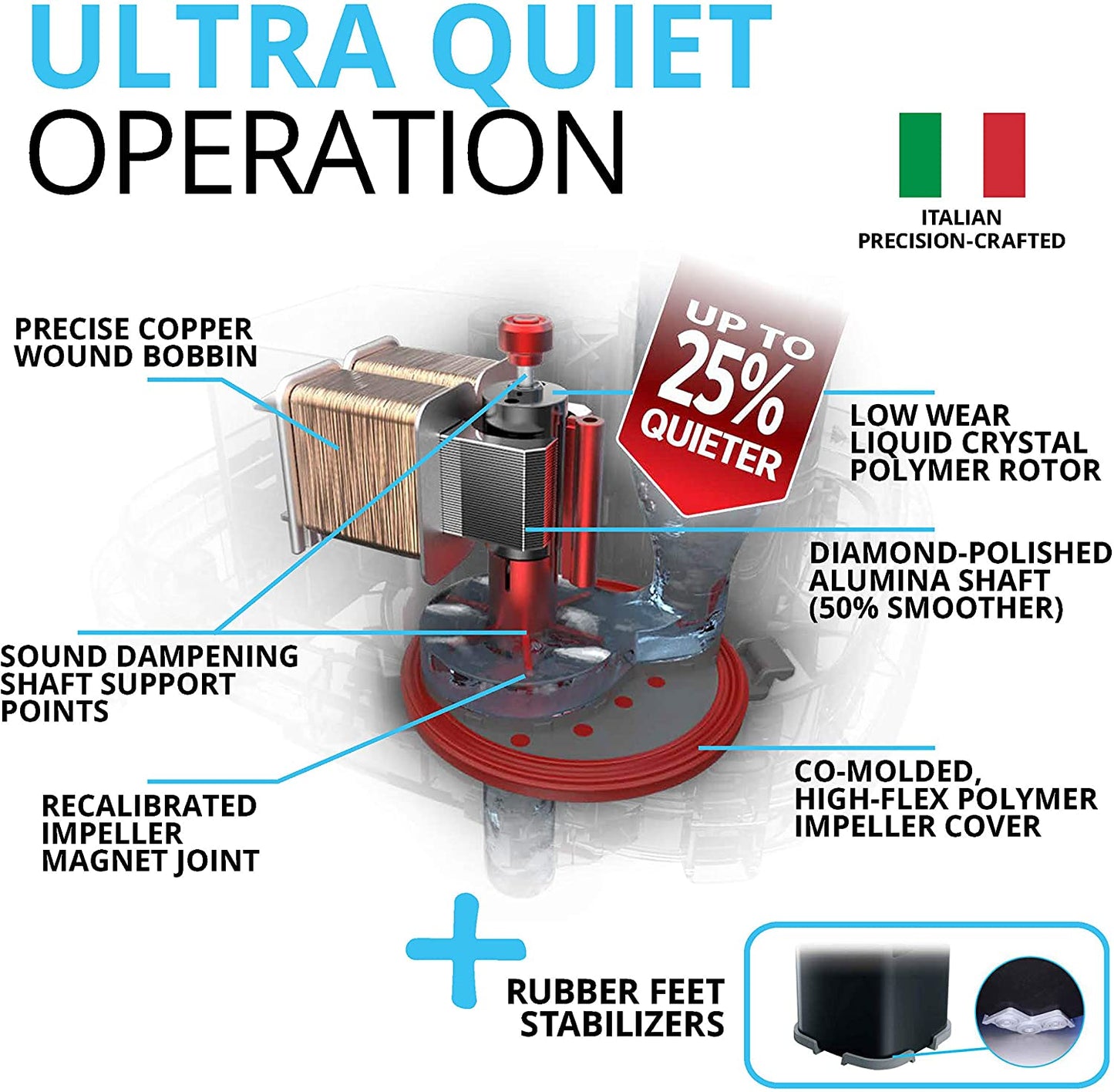 Fluval FX4 Canister Filter - A214