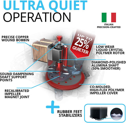 Fluval FX4 Canister Filter - A214