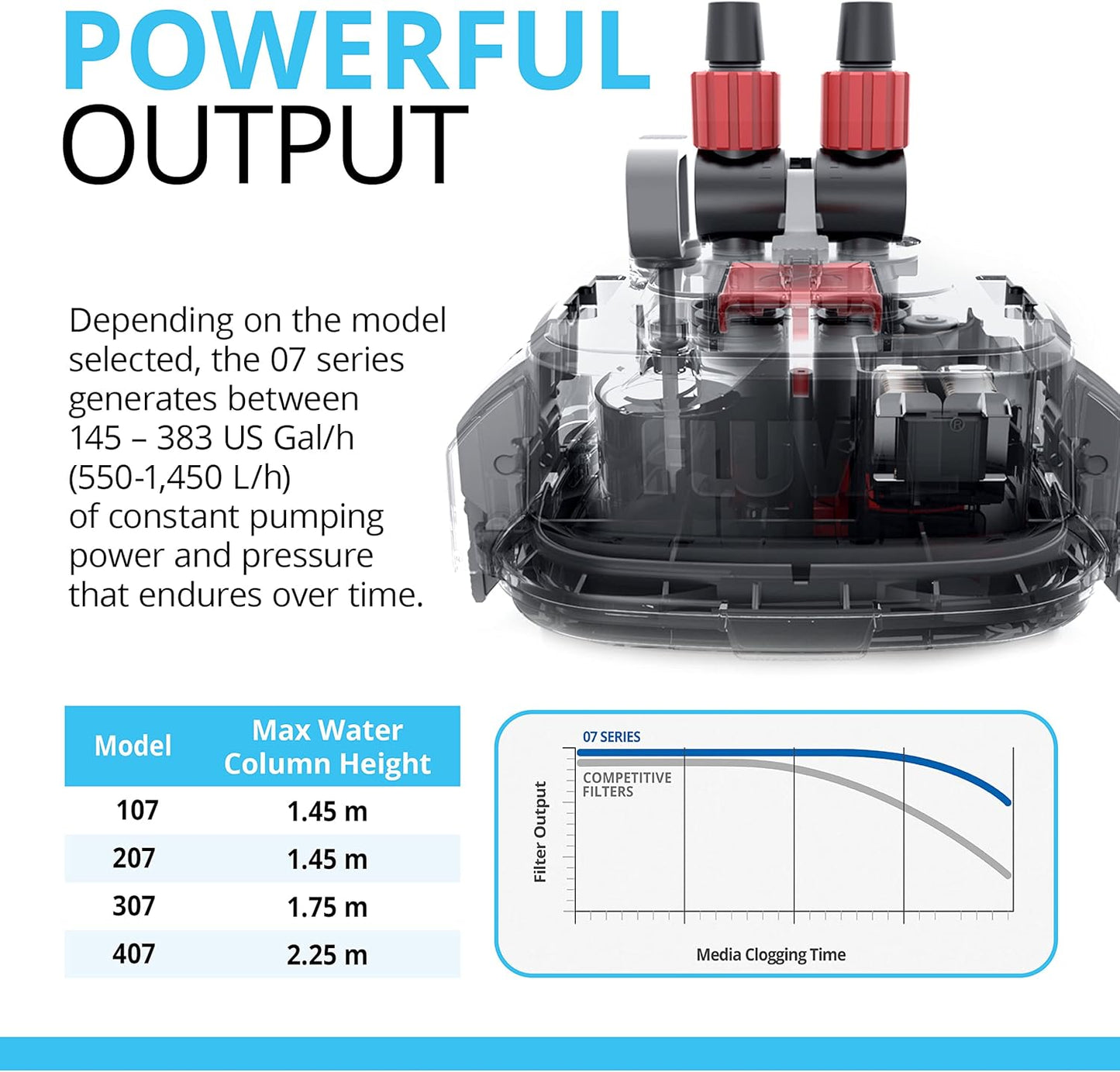 Fluval 307 External Aquarium Fish Tank Filter