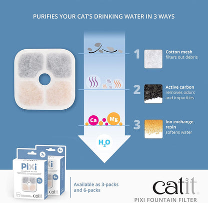 Catit Pixi Water Fountain Filter Cartridge