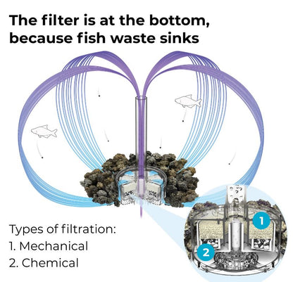 Oase biOrb Service Kit 6 Value Pack Air Stones