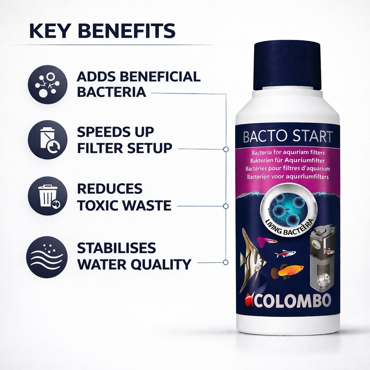 Colombo Bacto Start Live Bacteria 250ml Aquarium Filter Starter Water Treatment