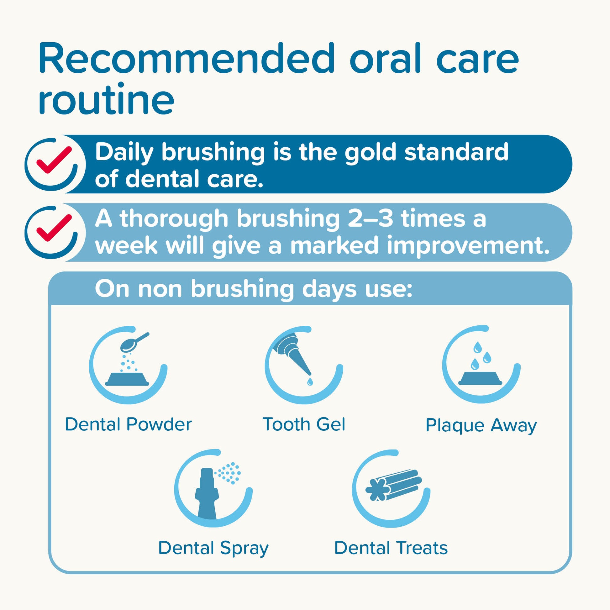 Beaphar Dual-Head Pet Toothbrush for Cats & Dogs
