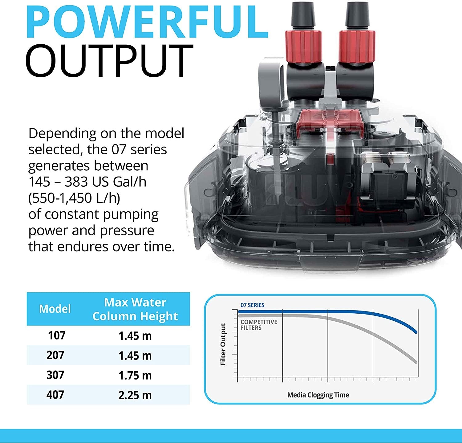 Fluval 207 External Filter Refurbished