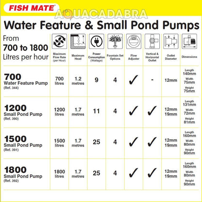 Fish Mate 700 Pond Pump