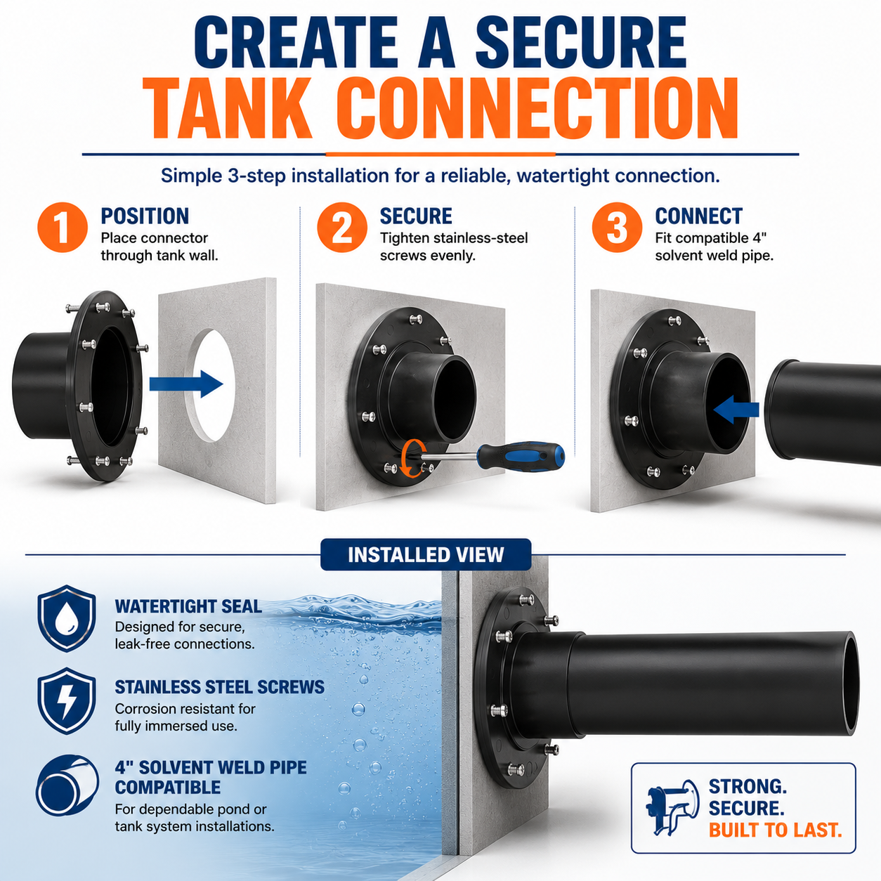 4" Flange Pond Connector Solvent Weld
