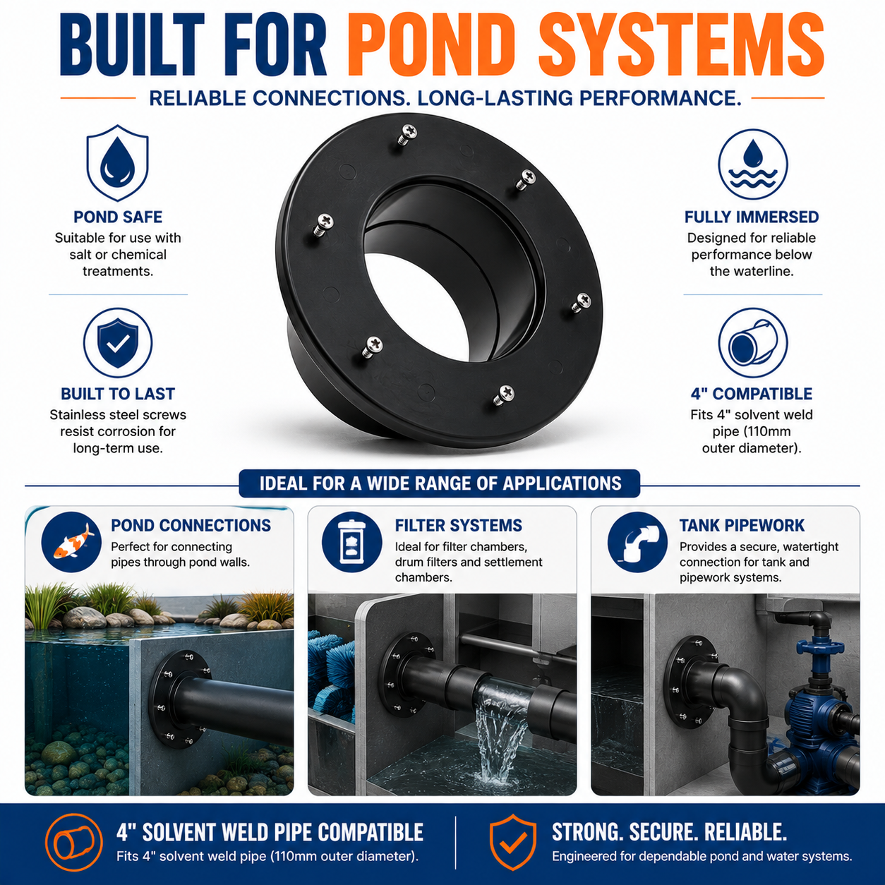 4" Flange Pond Connector Solvent Weld