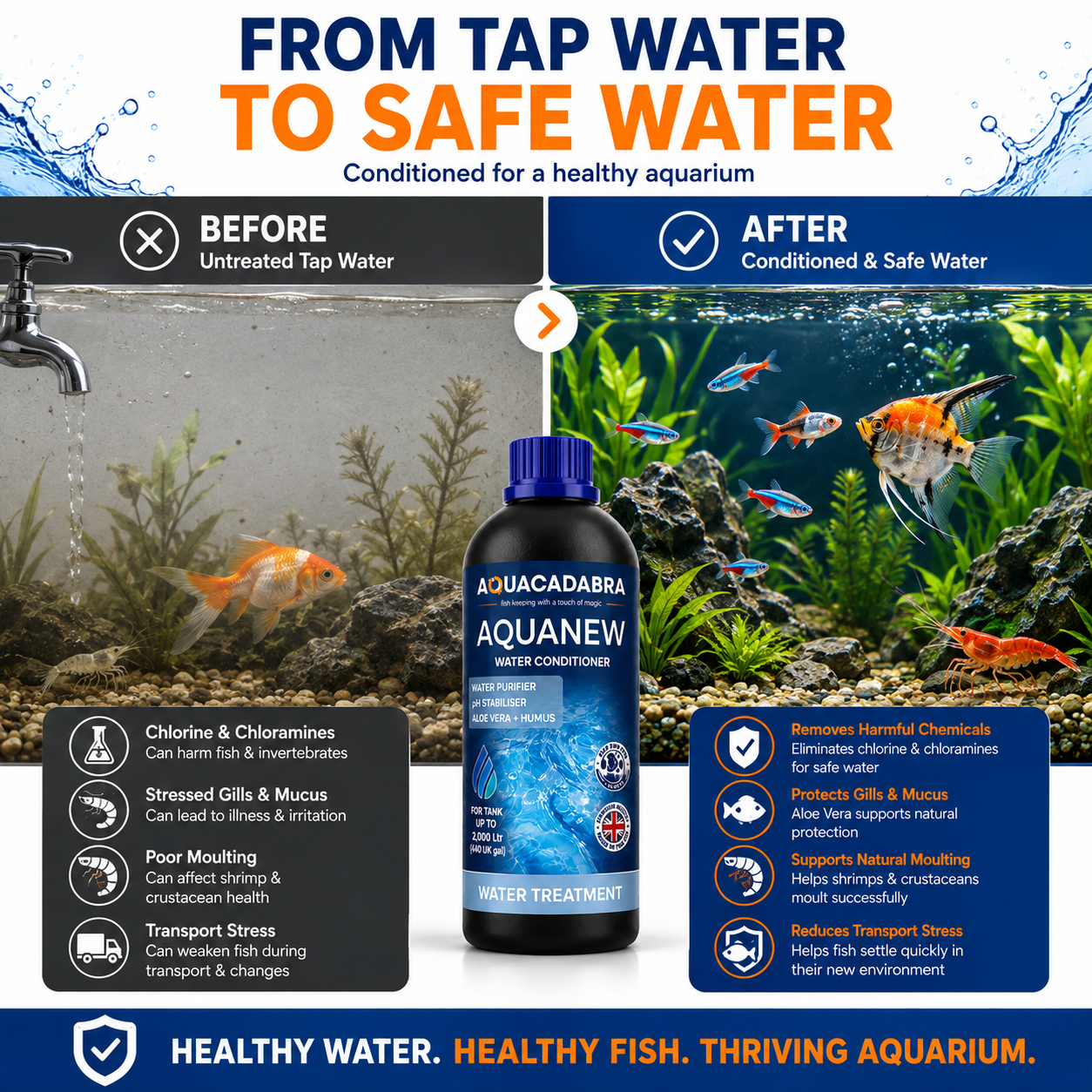 Aquacadabra Aquanew Water Conditioner Fish Shrimp Marine 250ml 500ml 1L