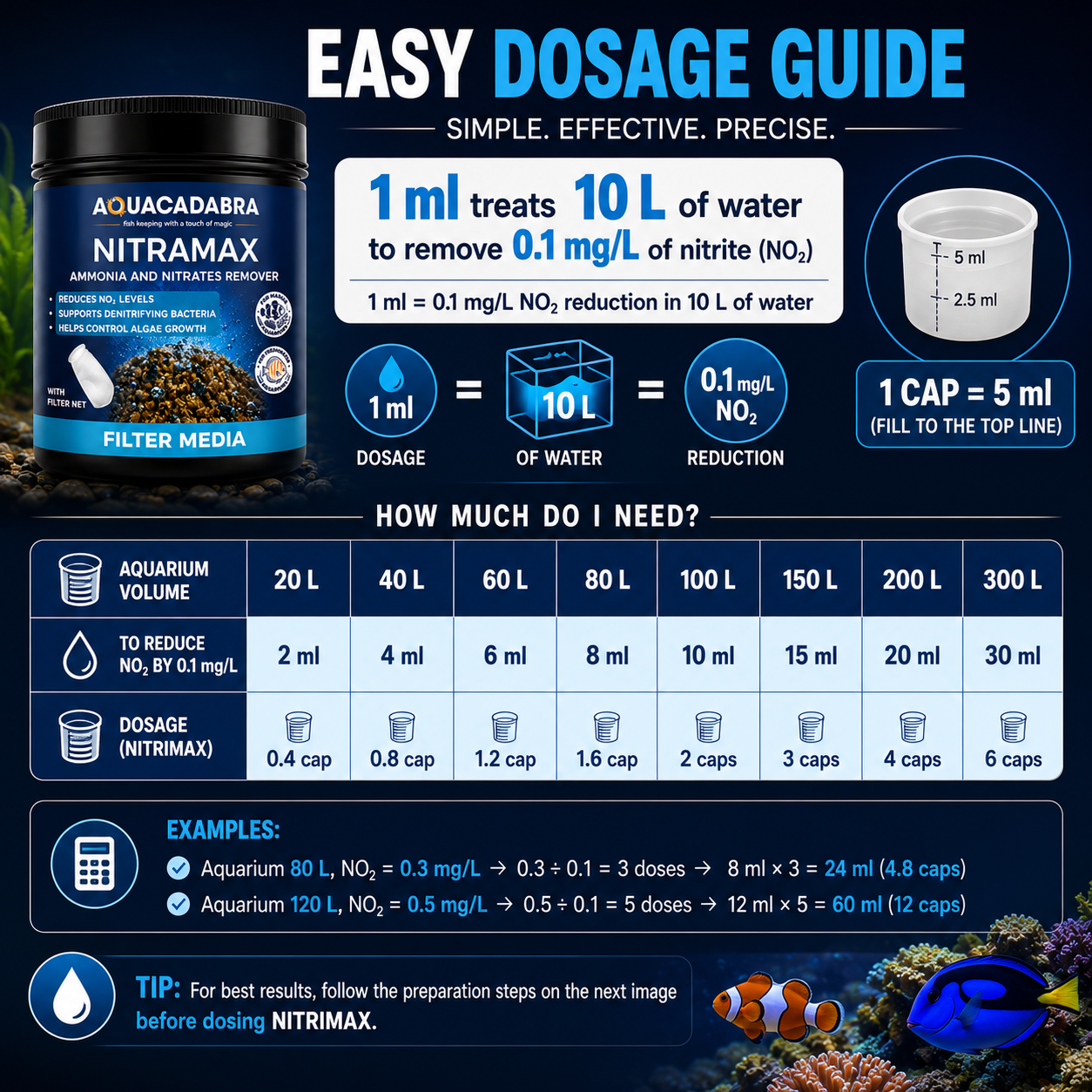 Aquacadabra NITRAMAX Nitrate Filter Media Freshwater Marine Aquarium 360g