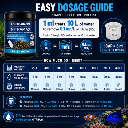 Aquacadabra NITRAMAX Nitrate Filter Media Freshwater Marine Aquarium 360g