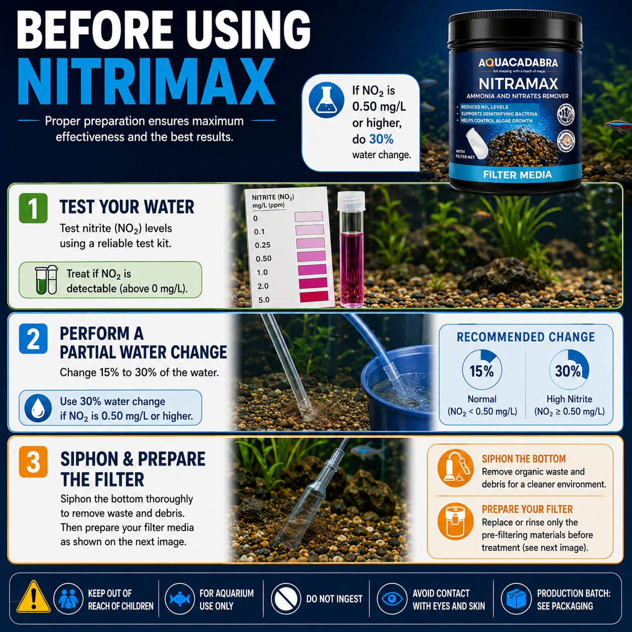 Aquacadabra NITRAMAX Nitrate Filter Media Freshwater Marine Aquarium 360g