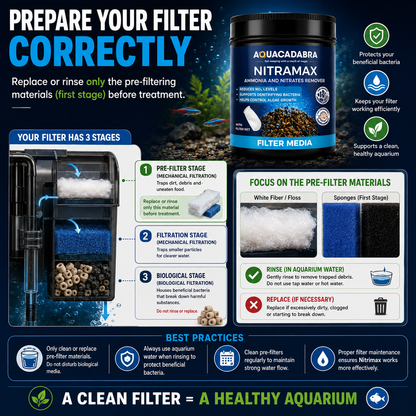 Aquacadabra NITRAMAX Nitrate Filter Media Freshwater Marine Aquarium 360g
