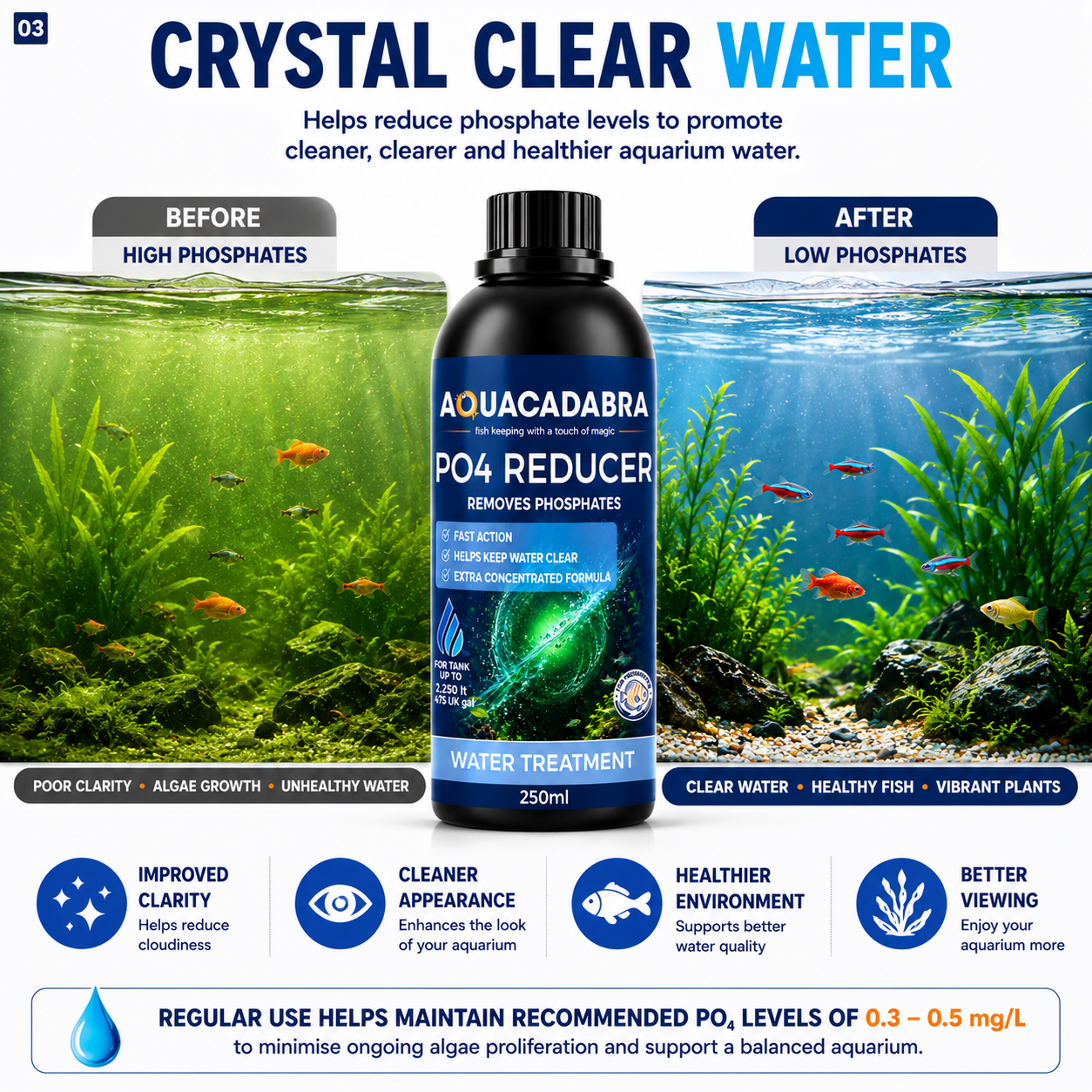 Aquacadabra PO4 Reducer 250ml Aquarium Phosphate Remover Algae Control Treatment